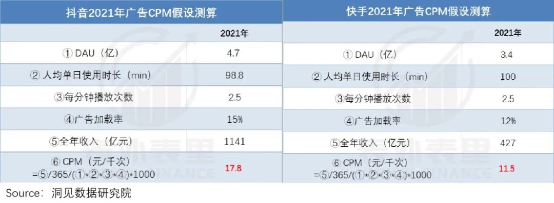 视频号到底能为腾讯赚多少钱？